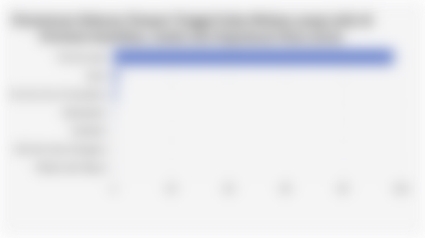 Persentase Sebaran Tempat Tinggal Suku Melayu yang Lahir di Provinsi Asal/Riau, Jambi, dan Kepulauan Riau (2020)