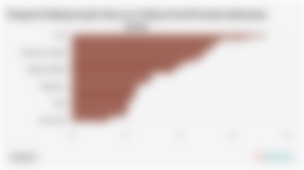 Proporsi Pekerja Anak Usia 10-17 Tahun di 38 Provinsi Indonesia (2024)