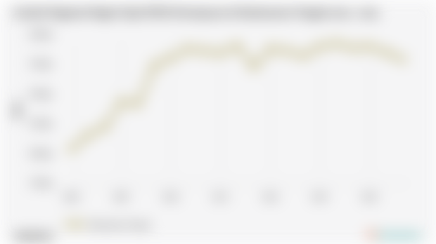 Jumlah Pegawai Negeri Sipil (PNS) Perempuan di Kalimantan Tengah | 2024