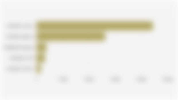 Jumlah Hakim di Indonesia Berdasarkan Lembaga Peradilan (31 Desember 2024)