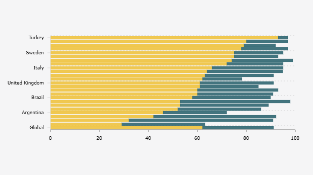 Persentase Pandangan Negatif dan Positif Warga Global terhadap Israel (Januari-April 2025)