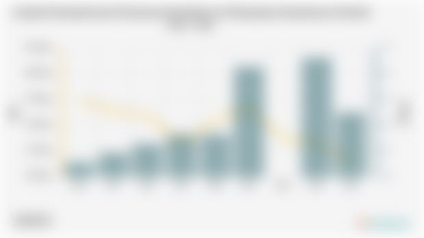 Jumlah Penduduk dan Persentase Kemiskinan di Kabupaten Bondowoso Periode 2004 - 2024