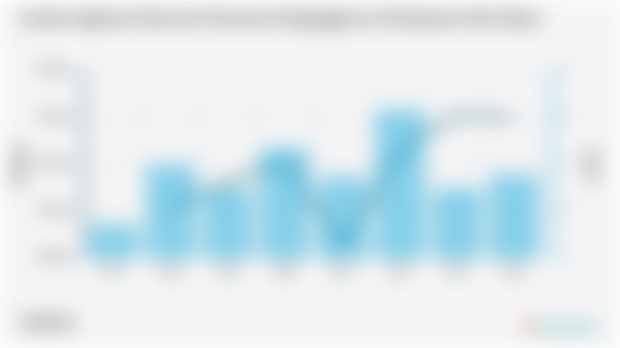 Persentase Pengangguran 2024 di Kabupaten Sabu Raijua 3,99%