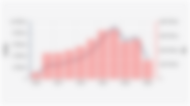 Number of Debtors and Value of KUR National Disbursement Agreements (2015-2024)*