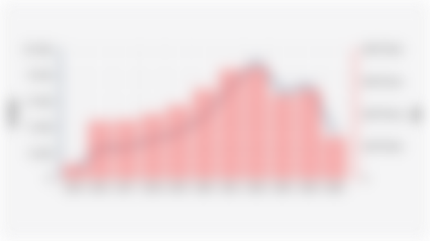 Jumlah Debitur dan Nilai Akad Penyaluran KUR Nasional (2015-2024)*