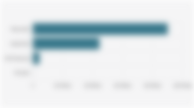 National KUR Disbursement Agreement Value by Scheme (January 1-July 4, 2025)*