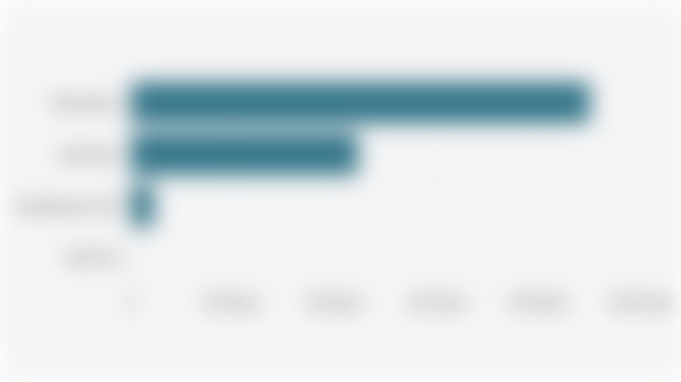 Nilai Akad Penyaluran KUR Nasional Berdasarkan Skema (1 Januari-4 Juli 2025)*