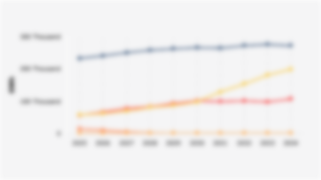 Projected Indonesian Electricity Production by Fuel Type (2025-2034)*