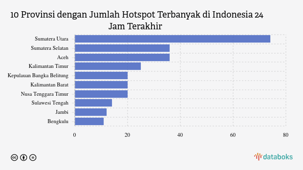 KLHK: Jumlah Hotspot di Indonesia Capai 346 Dalam 24 Jam Terakhir (Sabtu, 5 Juli 2025)