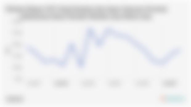 Volume Ekspor SITC Buah Buahan dan Sayur Sayuran Provinsi Kalimantan Barat Periode Oktober 2024-Maret 2025