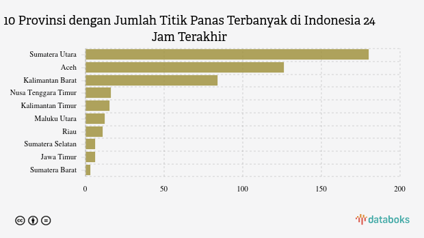 477 Titik Panas Terdeteksi di Indonesia Dalam 24 Jam Terakhir (Minggu, 6 Juli 2025)