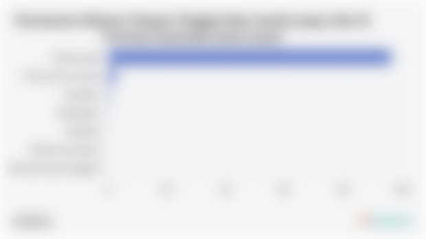 Persentase Sebaran Tempat Tinggal Suku Sunda yang Lahir di Provinsi Asal/Jawa Barat (2020)