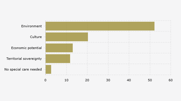 Banyak Warga Indonesia Nilai Lingkungan Pulau Kecil Perlu Dijaga