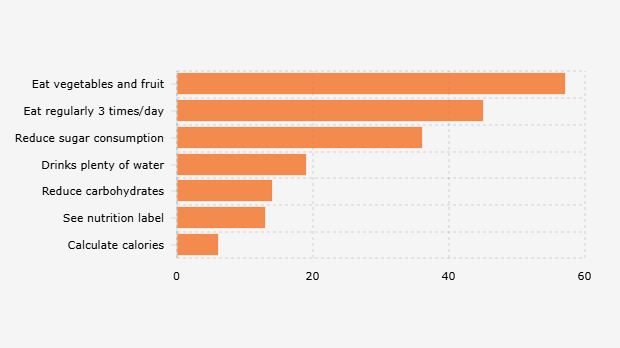  Pola Makan Sehat yang Diterapkan Masyarakat Indonesia di Kehidupan Sehari-hari (April 2025)