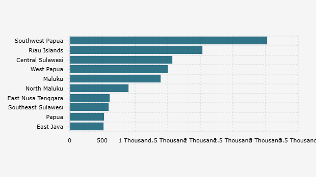 10 Provinsi dengan Jumlah Pulau Terbanyak di Indonesia 2024
