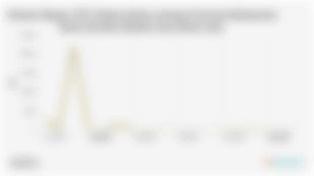 Volume Ekspor SITC Bahan Kimia Lainnya Provinsi Kalimantan Barat Periode Oktober 2024-Maret 2025