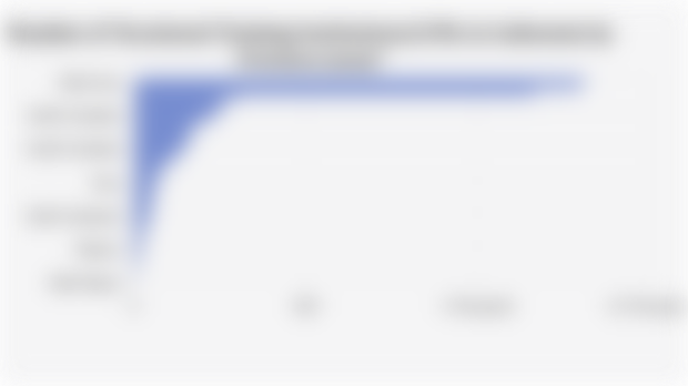 Number of Vocational Training Institutions/LPKs in Indonesia by Province (2024)*