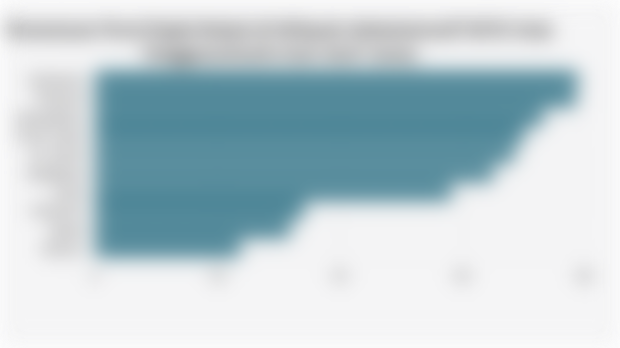 Persentase Porsi Pajak Rokok di Wilayah Administratif WHO Asia Tenggara/South-East Asia* (2024)