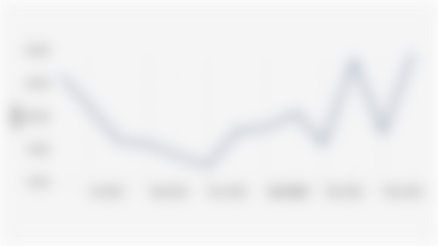 Skor Indeks Menabung Konsumen/IMK (Juni 2024-Juni 2025)