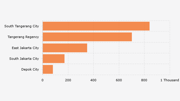 Jumlah Rumah yang Terendam Banjir di Jabodetabek (6 Juli 2025)