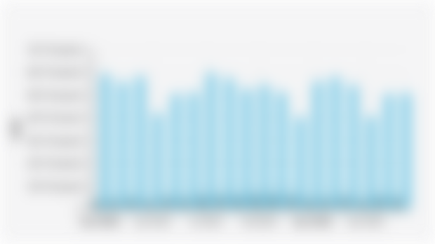 Indonesia Domestic and Export Motorcycle Sales Volume (January 2024-June 2025*)