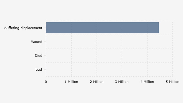 Jumlah Korban Bencana Alam di Indonesia (1 Januari-8 Juli 2025)