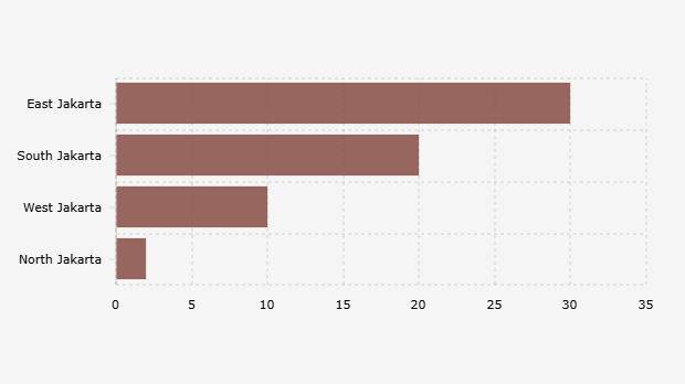 Sebaran Titik Banjir Jakarta (8 Juli 2025 Pukul 07.00 WIB)