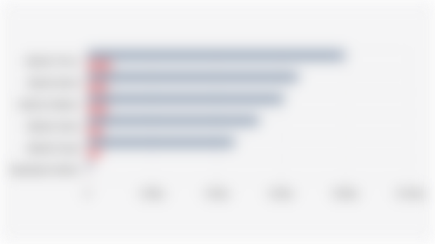 Jumlah Rukun Tetangga/RT dan Rukun Warga/RW di Jakarta (2024)