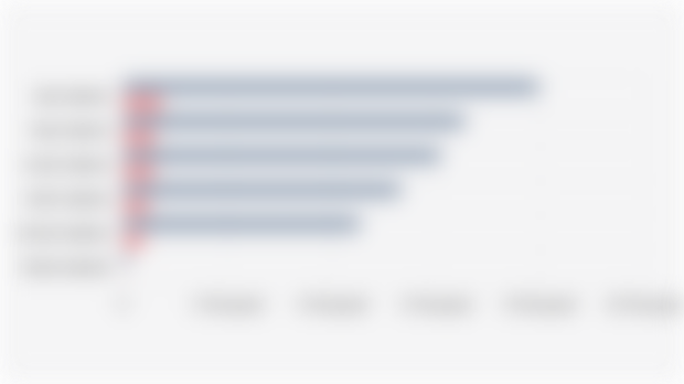 Number of Neighborhood Units (RT) and Community Units (RW) in Jakarta (2024)