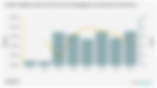 Jumlah Angkatan Kerja dan Persentase Pengangguran di Kabupaten Bondowoso