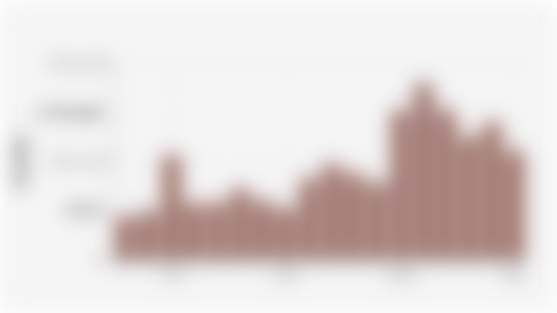 Number of Flood Disaster Events in Indonesia (2008-2025)*