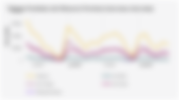 Volume Produksi Jati Menurut Provinsi (Mei 2023-Mei 2025)
