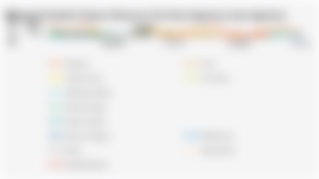 Volume Produksi Damar Menurut Provinsi (Mei 2023-Mei 2025)