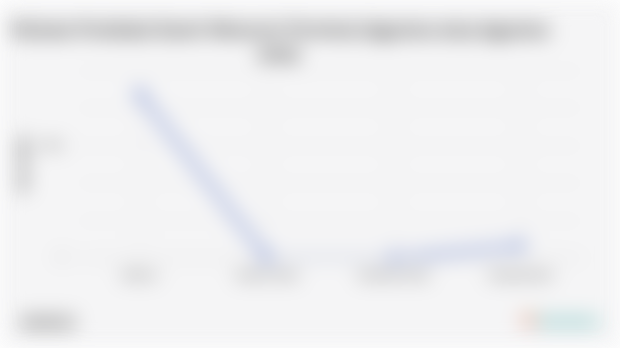 Volume Produksi Karet Menurut Provinsi (Mei 2023-Mei 2025)