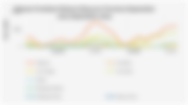 Volume Produksi Mahoni Menurut Provinsi (Mei 2023-Mei 2025)