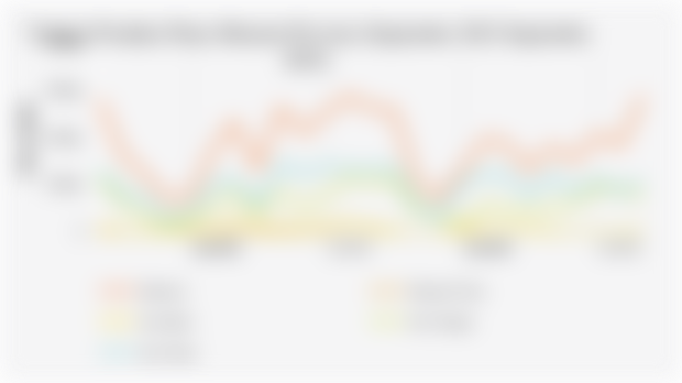 Volume Produksi Pinus Menurut Provinsi (Mei 2023-Mei 2025)