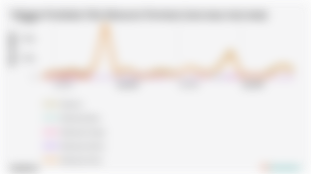 Volume Produksi Ulin Menurut Provinsi (Mei 2023-Mei 2025)