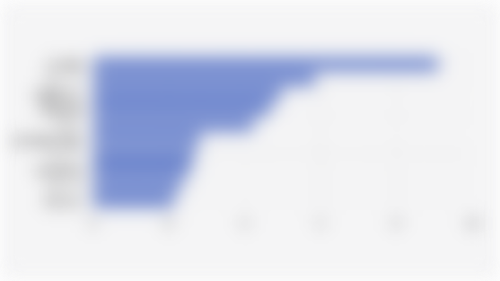 10 Merek Serum Wajah dengan Pangsa Pasar Terbesar di Shopee Indonesia (Kuartal I 2025)