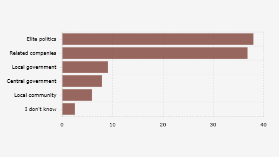 Pertambangan Pulau Kecil Dianggap Tak Banyak Menguntungkan Warga