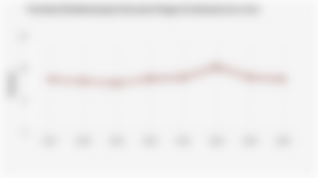 Prevalensi Ketidakcukupan Konsumsi Pangan di Indonesia (2017-2024)