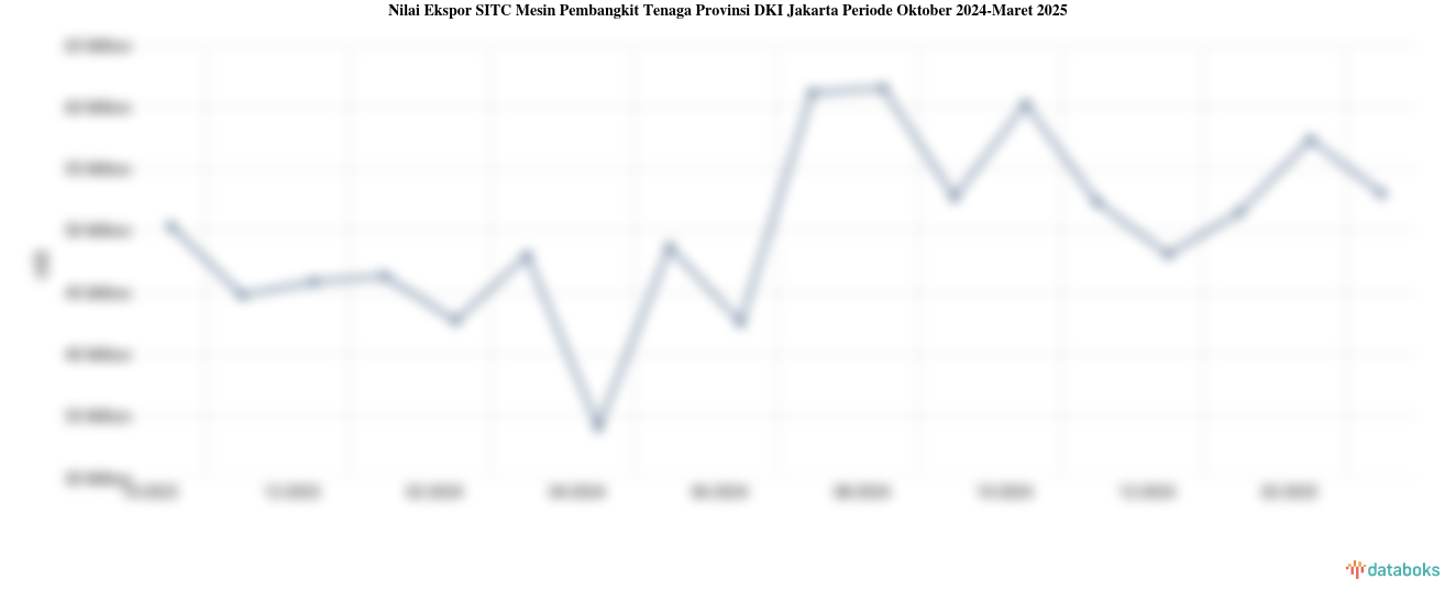 Provinsi DKI Jakarta Ekspor US$52,98 Juta Mesin Pembangkit Tenaga