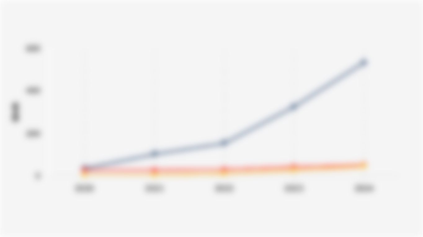 Global Number of Carbon Capture and Storage (CCS) Facilities (2020-2024)