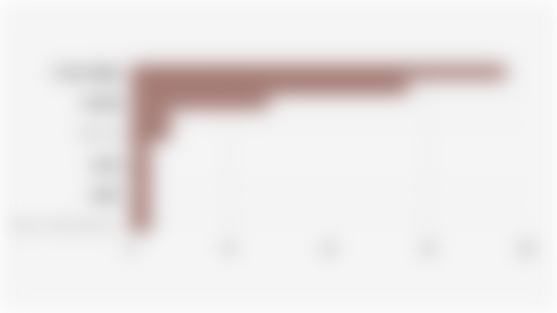 Global Distribution of Operational Carbon Capture and Storage (CCS) Facilities (2024)