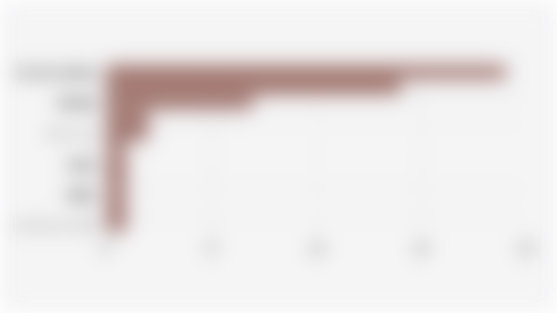 Sebaran Fasilitas Penangkapan dan Penyimpanan Emisi Karbon/CCS yang Beroperasi secara Global (2024)