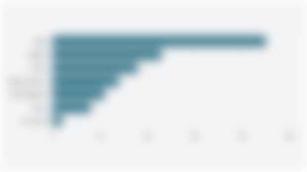 Number of Indonesian Companies Partnering as Finished Goods Suppliers for Sports Equipment Brands (April 2025)