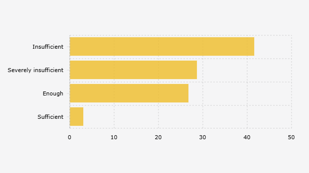 Pandangan Warga Indonesia terhadap Sosialisasi Revisi Kitab Undang-Undang Hukum Acara Pidana/KUHAP yang Dilakukan Pemerintah dan DPR (Mei-Juni 2025)