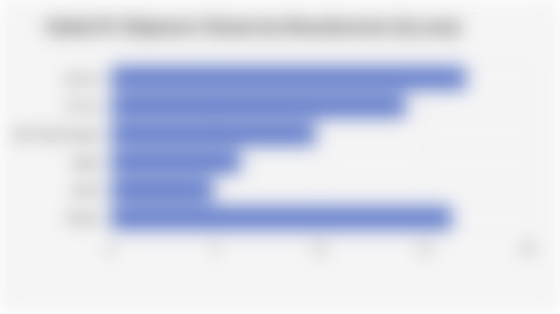 Global PC Shipment Volume by Manufacturer (Q2 2025)