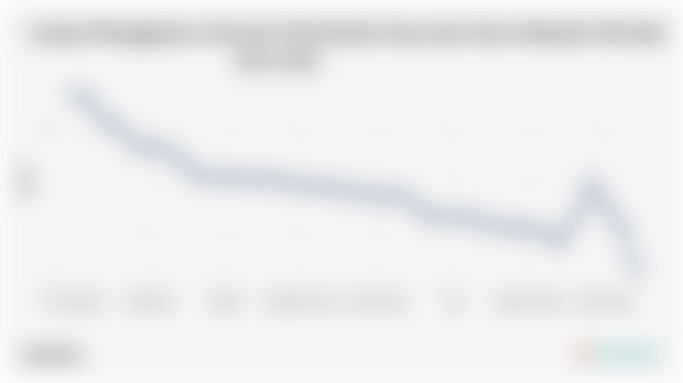 Lokasi Mengakses Internet Penduduk Desa dan Kota Sekolah Periode 2014-2024