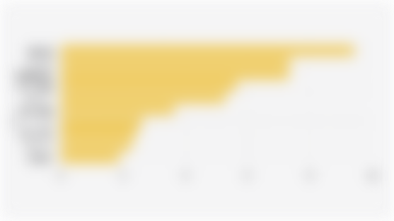 Top 10 Sunscreen Brands by Market Share on Shopee Indonesia (Q1 2025)*