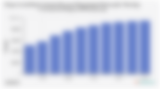 Proporsi Anak Muda Indonesia Usia 15-24 Tahun dengan Keterampilan Teknologi Informasi dan Komputer/TIK (2015-2024)